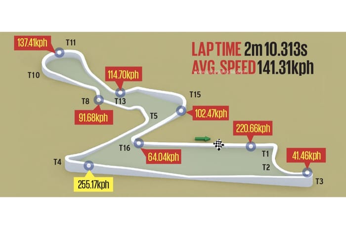 Porsche Taycan BIC EV record Porsche Taycan BIC EV record